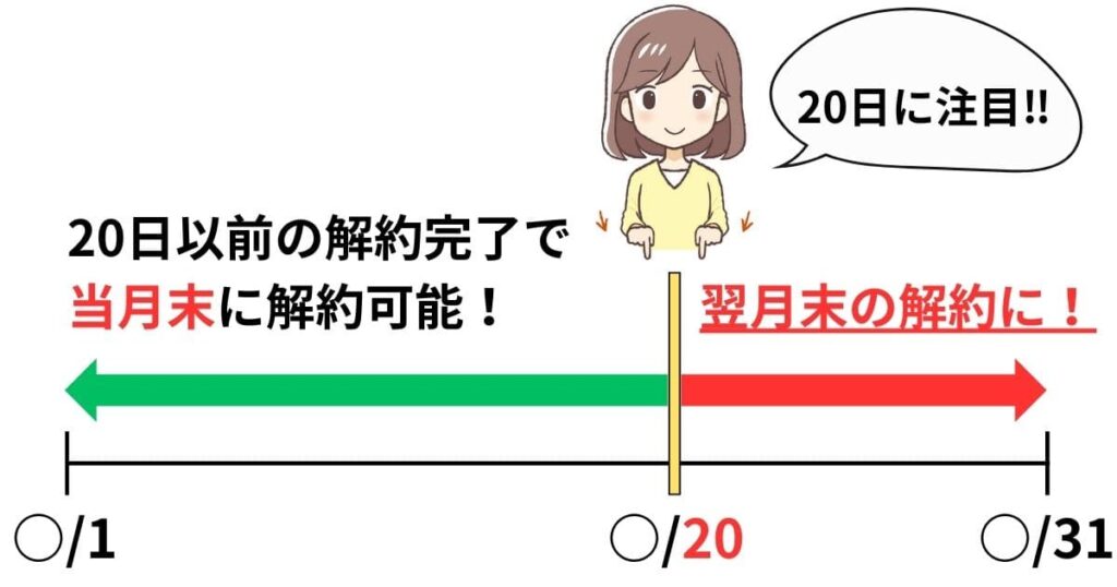 gmo とくとく bb 解約 日割り