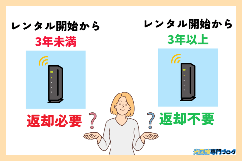 gmo とくとく bb 販売 2 年 3 年