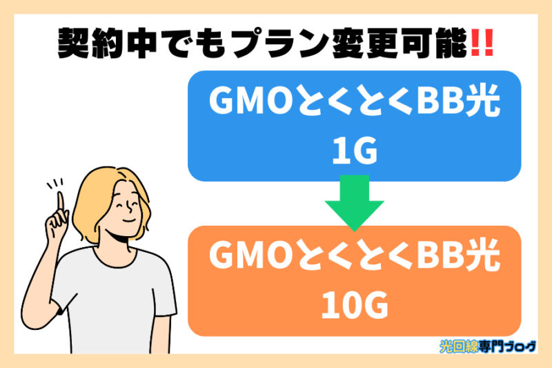 gmoとくとくbb プラン変更 同月内 できない